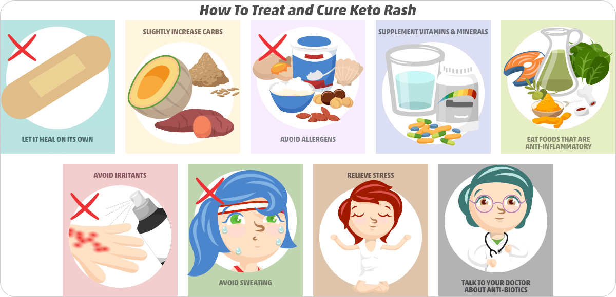 How To Treat and Cure Keto Rash
